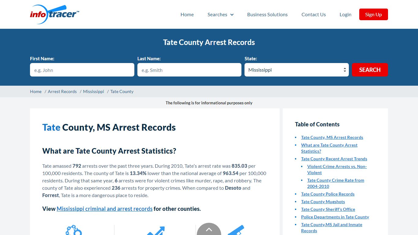 Tate County, MS Arrests, Mugshots & Jail Inmate Records - InfoTracer